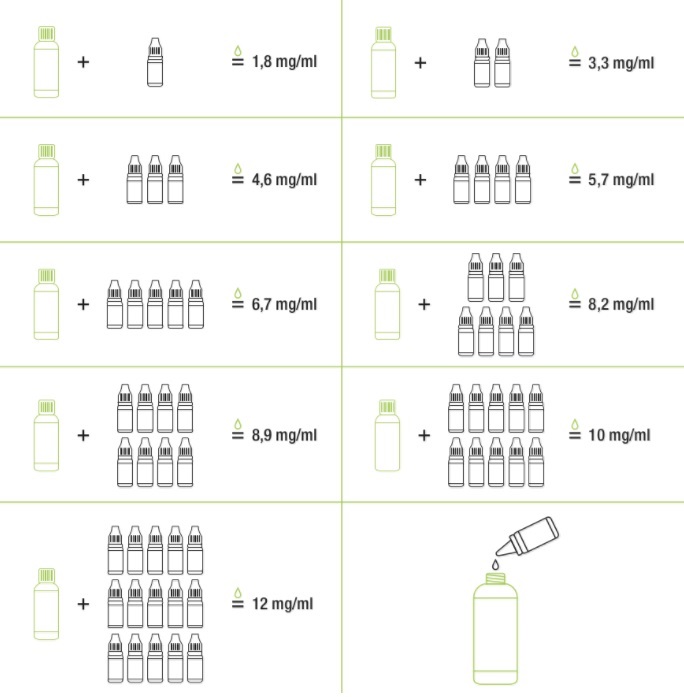 Míchání báze boosteru